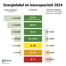 Bereken uw Hypotheker: Alles wat u moet weten