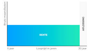 Alles wat je moet weten over wat is een hypotheek