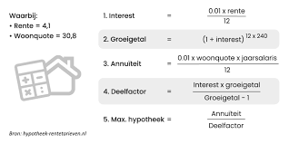 Hoeveel kan ik lenen voor een hypotheek? Alles wat u moet weten!