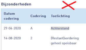 Alles over hypotheekaanvraag en BKR-registratie: Wat u moet weten