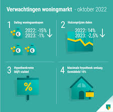 Alles wat je moet weten over de maximale hypotheek bij ABN AMRO