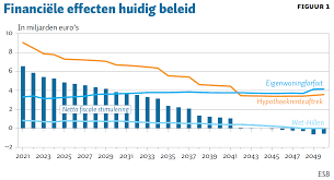 Alles wat je moet weten over hypotheekrenteaftrek in Nederland