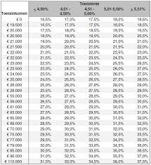 Bereken uw Hypotheek per Maand: Een Essentiële Stap in Financiële Planning