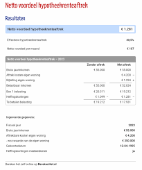 belastingvoordeel hypotheek