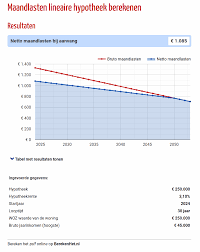 vaste lasten hypotheek berekenen