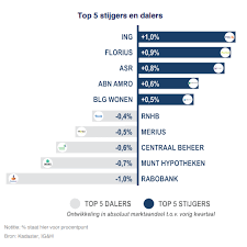 hypotheek banken