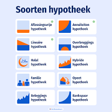 Alles wat u moet weten over de hybride hypotheek: flexibiliteit en aflossing in balans