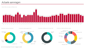 Alles wat u moet weten over Hypotheek Informatie