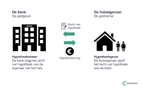 hypothecaire leningen