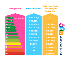 hypotheek hoeveel kan ik lenen