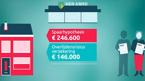 overlijdensrisicoverzekering hypotheek