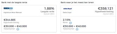 zzp hypotheek berekenen