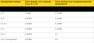 Alles wat je moet weten over hypotheek lenen: Een gids voor financiële zekerheid