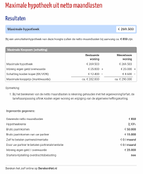 De Impact van Maandelijkse Kosten bij het Afsluiten van een Hypotheek