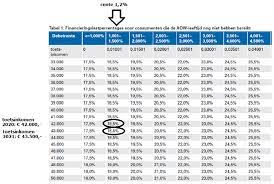 Welke Hypotheek Kan Ik Krijgen? – Een Gids voor Hypotheekopties