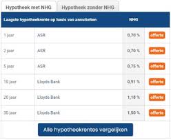 Vergelijk Rentetarieven voor Hypotheekleningen