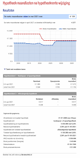 hypotheek bedrag berekenen