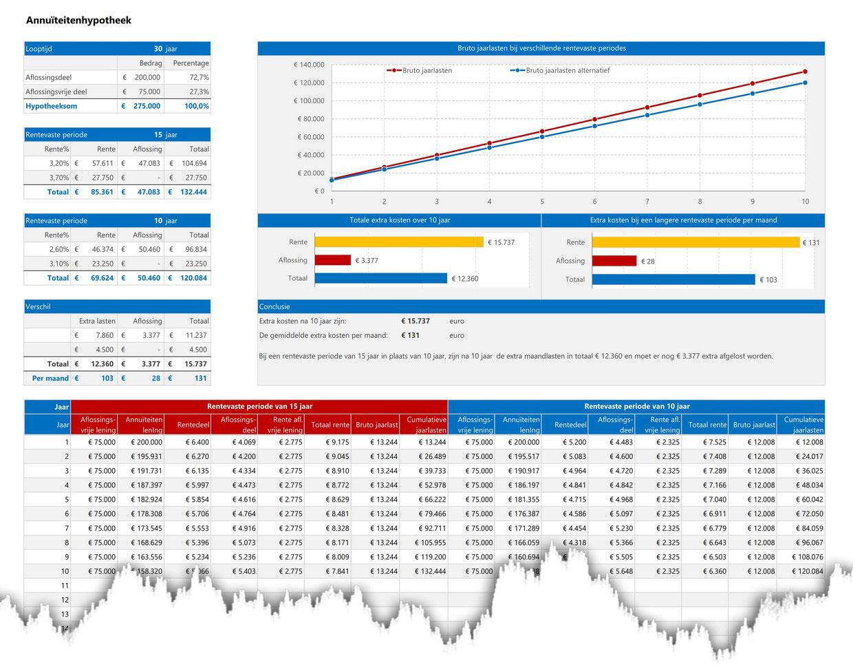Vergelijk Rente Hypotheek: Vind de Beste Deal voor uw Lening