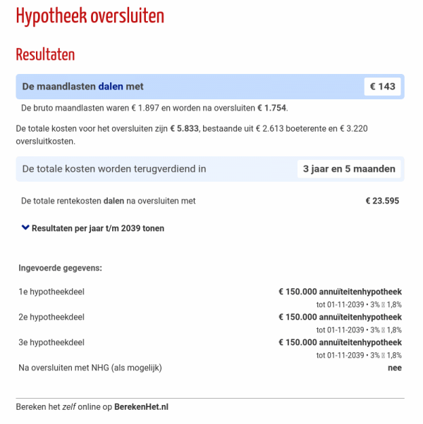hypotheek oversluiten aflossingsvrij