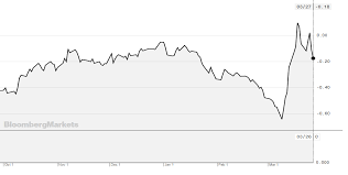 Het Verloop van Hypotheekrente: Wat U Moet Weten