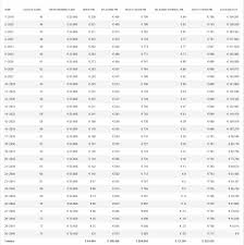 Berekenen van Netto Maandlasten: Een Cruciale Stap bij Financiële Planning