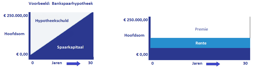 hypotheek berekenen abn