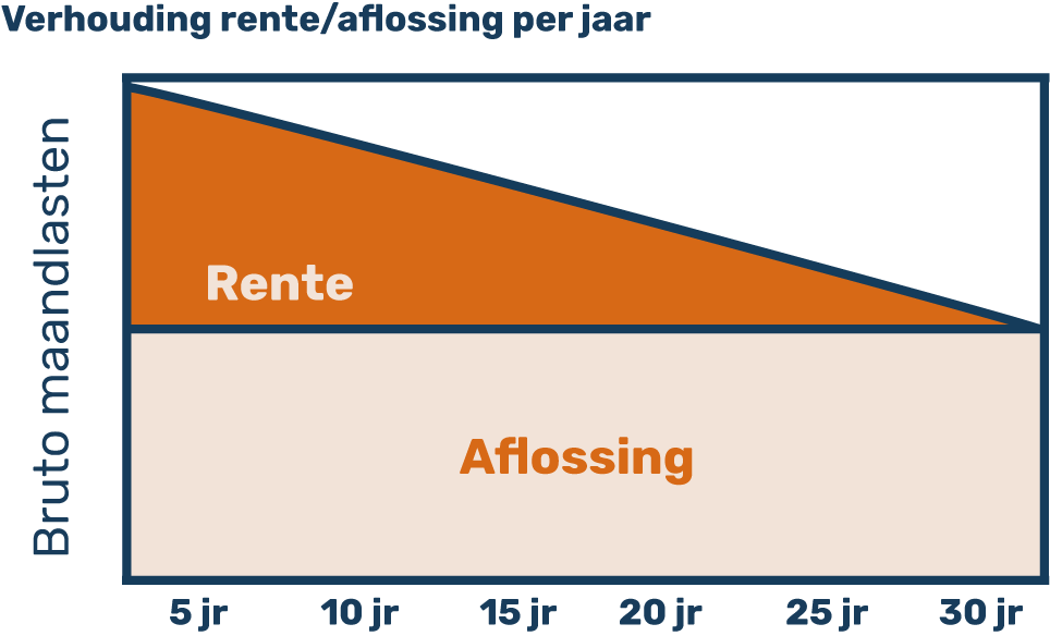 Hypotheekrente Berekenen: Alles wat je moet weten