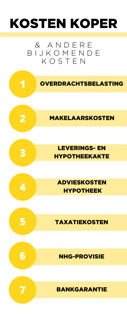 Alles Wat U Moet Weten Over De Kosten Van Een Hypotheek
