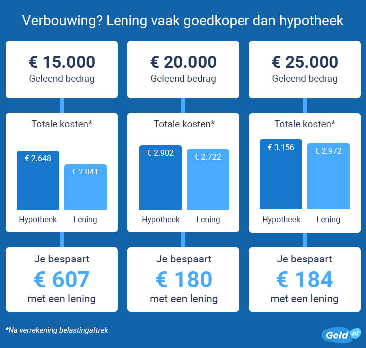 Kosten van Hypotheek Oversluiten: Wat Zijn de Tarieven en Vergoedingen?
