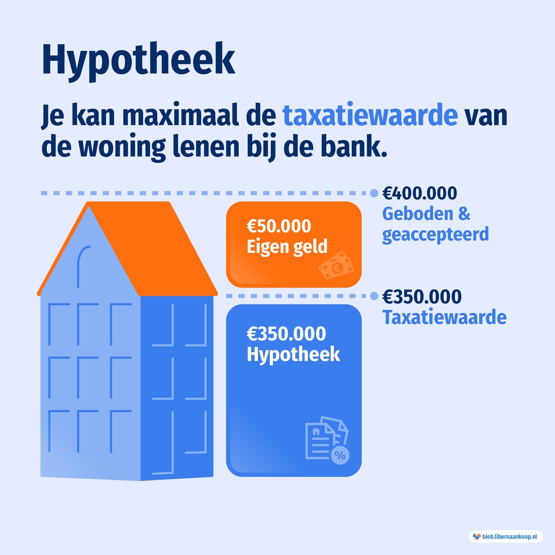 Alles wat u moet weten over de Eigen Huis Hypotheek