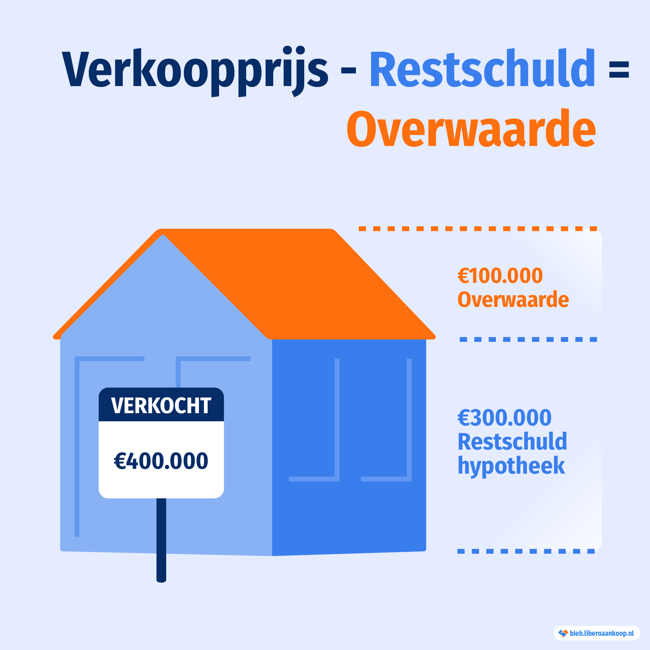 garantstelling hypotheek