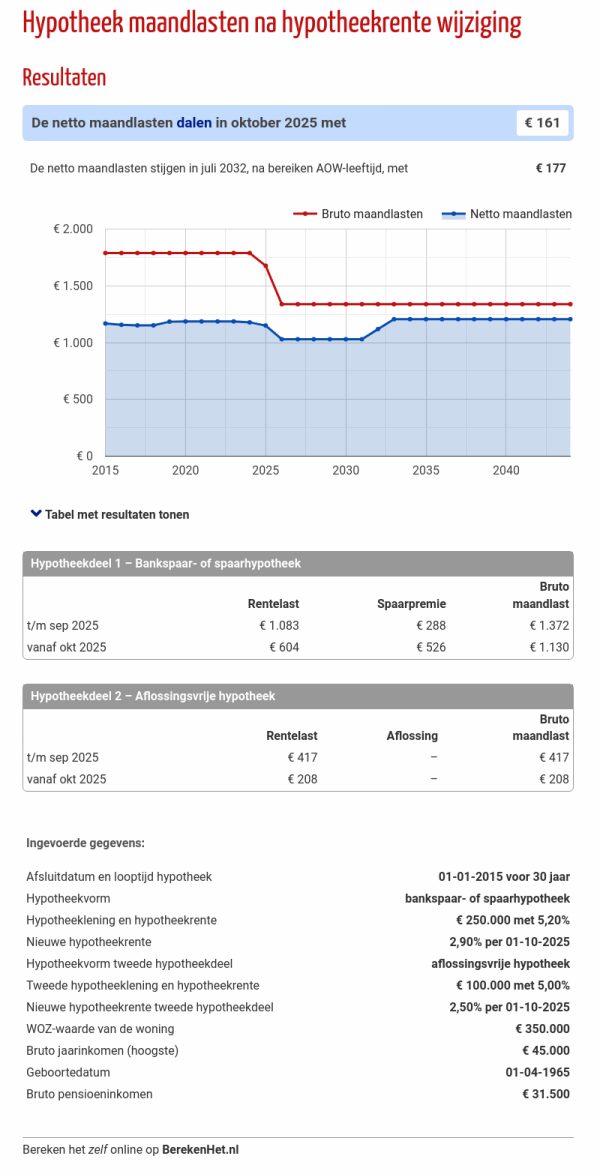 Alles wat u moet weten over het verlengen van uw hypotheek