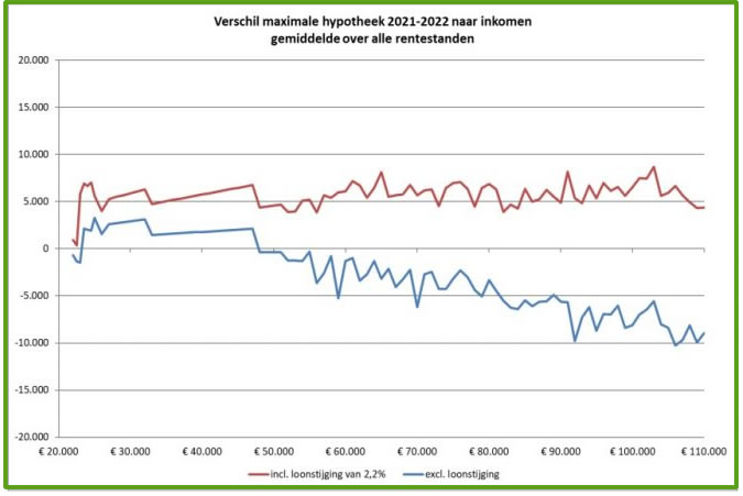hypotheek bij particulier