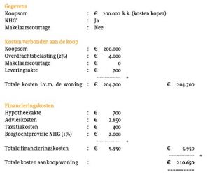 Bereken de Kosten voor de Aankoop van een Huis