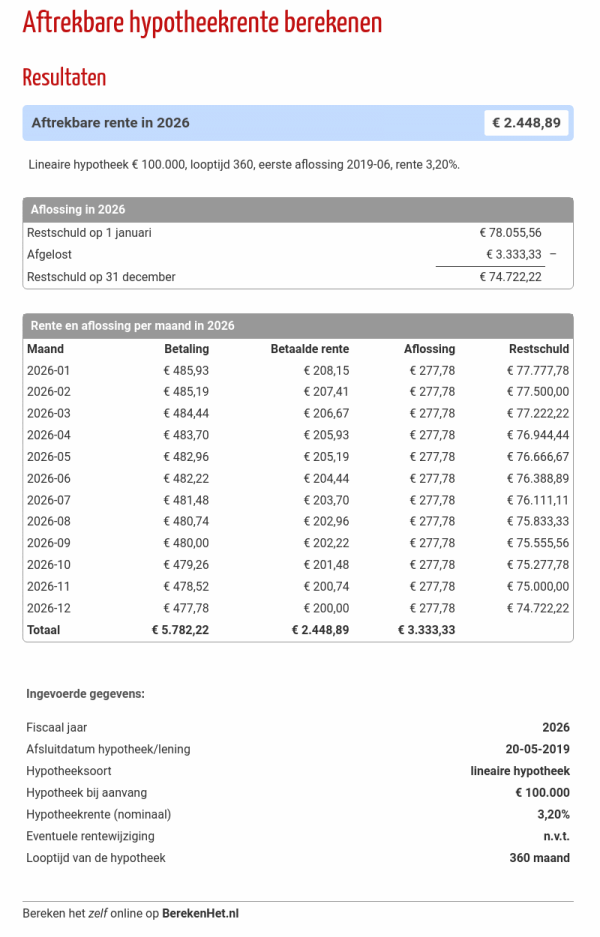 hypotheek abn amro berekenen