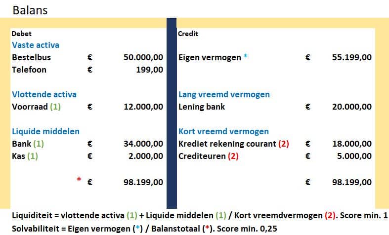 Hypotheek voor ondernemers berekenen: ontdek uw mogelijkheden