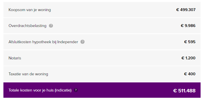 hypotheekrente vergelijken independer